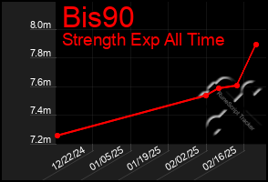 Total Graph of Bis90