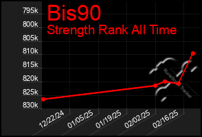 Total Graph of Bis90