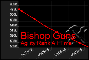 Total Graph of Bishop Guns