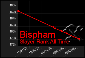 Total Graph of Bispham