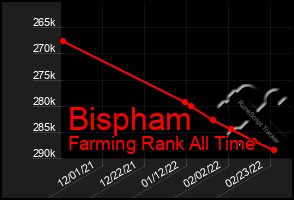 Total Graph of Bispham