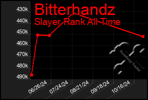 Total Graph of Bitterhandz