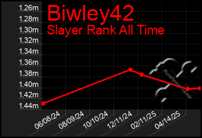 Total Graph of Biwley42