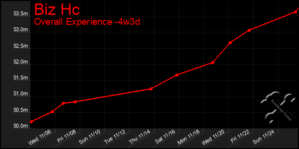 Last 31 Days Graph of Biz Hc