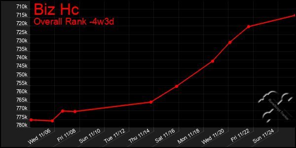 Last 31 Days Graph of Biz Hc