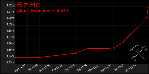 Last 31 Days Graph of Biz Hc