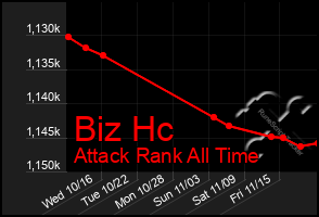 Total Graph of Biz Hc