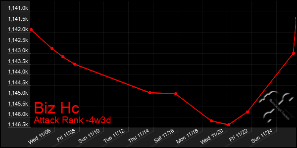 Last 31 Days Graph of Biz Hc