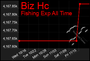 Total Graph of Biz Hc