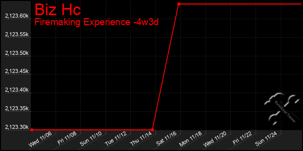 Last 31 Days Graph of Biz Hc