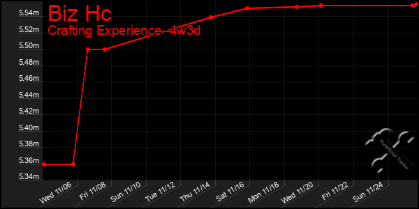 Last 31 Days Graph of Biz Hc