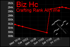 Total Graph of Biz Hc