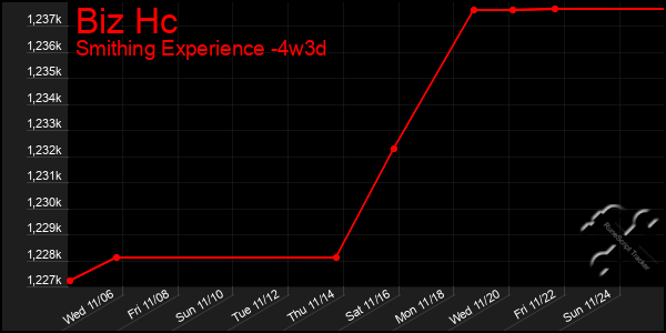 Last 31 Days Graph of Biz Hc