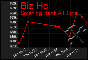 Total Graph of Biz Hc