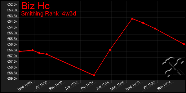 Last 31 Days Graph of Biz Hc