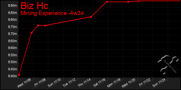 Last 31 Days Graph of Biz Hc