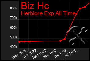 Total Graph of Biz Hc