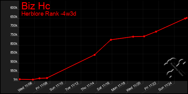 Last 31 Days Graph of Biz Hc