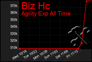 Total Graph of Biz Hc