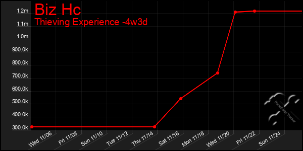 Last 31 Days Graph of Biz Hc