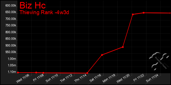 Last 31 Days Graph of Biz Hc