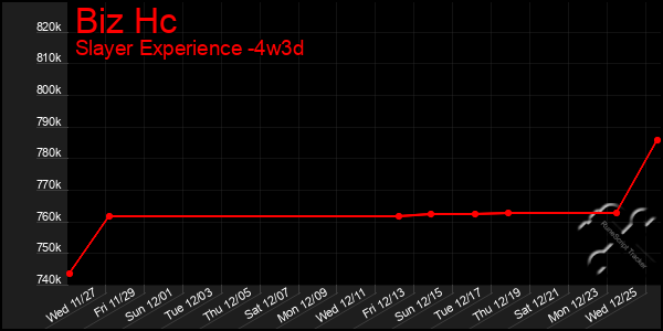 Last 31 Days Graph of Biz Hc