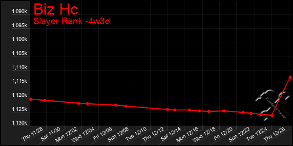 Last 31 Days Graph of Biz Hc