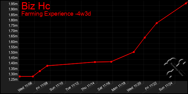 Last 31 Days Graph of Biz Hc