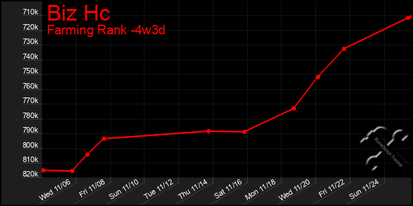 Last 31 Days Graph of Biz Hc