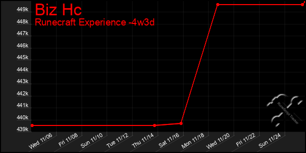 Last 31 Days Graph of Biz Hc