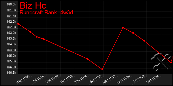 Last 31 Days Graph of Biz Hc