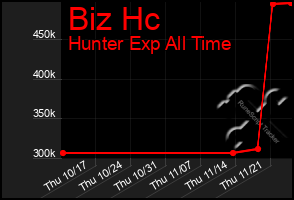 Total Graph of Biz Hc