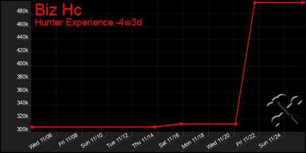 Last 31 Days Graph of Biz Hc