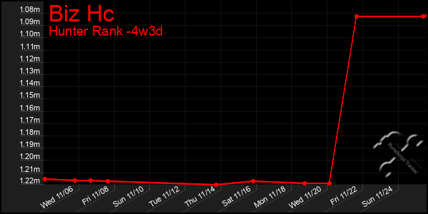 Last 31 Days Graph of Biz Hc