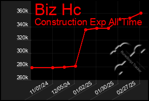 Total Graph of Biz Hc