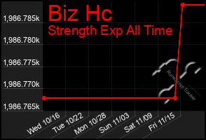 Total Graph of Biz Hc