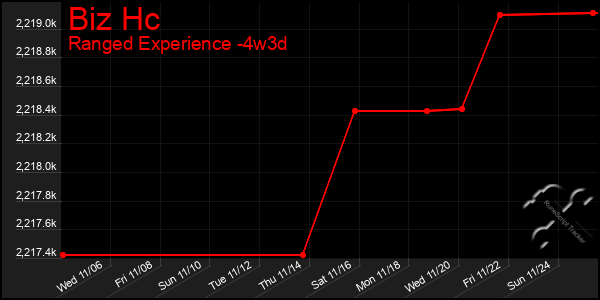 Last 31 Days Graph of Biz Hc