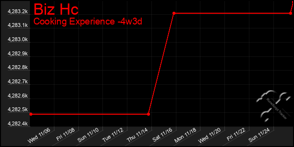 Last 31 Days Graph of Biz Hc