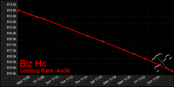 Last 31 Days Graph of Biz Hc