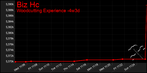 Last 31 Days Graph of Biz Hc