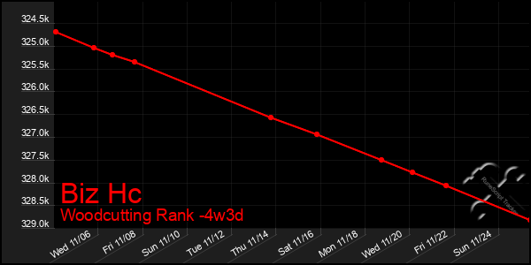 Last 31 Days Graph of Biz Hc