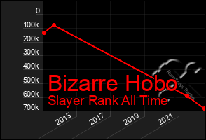 Total Graph of Bizarre Hobo
