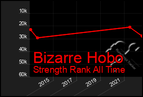 Total Graph of Bizarre Hobo
