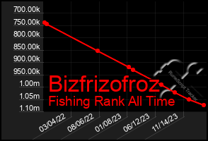 Total Graph of Bizfrizofroz