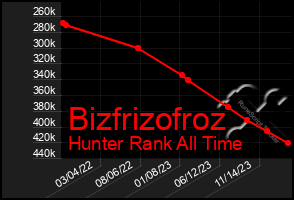 Total Graph of Bizfrizofroz