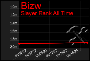 Total Graph of Bizw