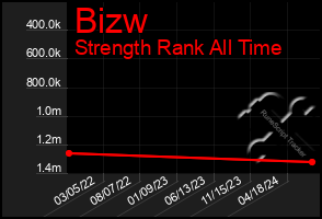 Total Graph of Bizw