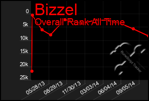 Total Graph of Bizzel