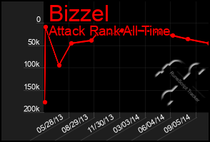 Total Graph of Bizzel