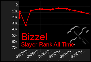 Total Graph of Bizzel